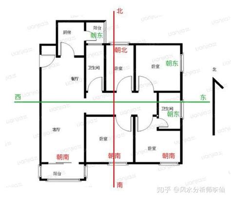 屋子朝北|如何判断户型朝向？